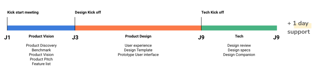 Producteam proof of concept