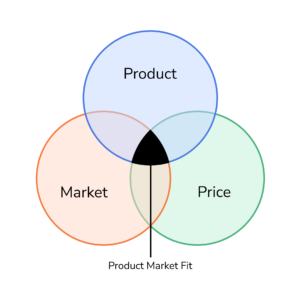 Product Market Fit